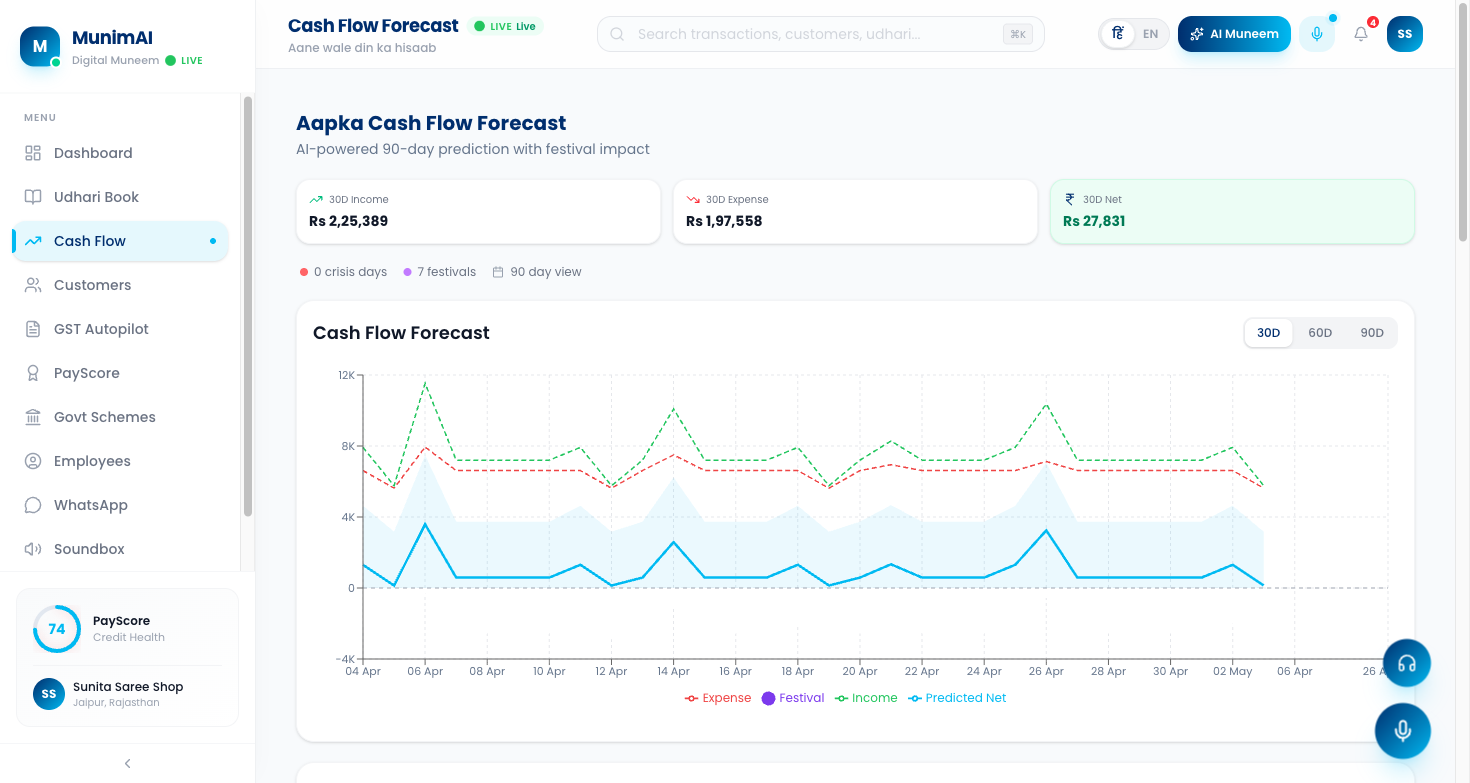 Cash Flow Forecast with chart and festival markers